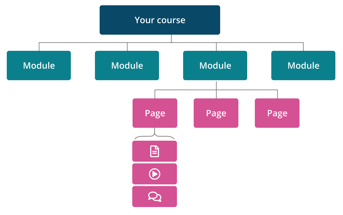 Free Course Outline Template - Plan A Good Online Course